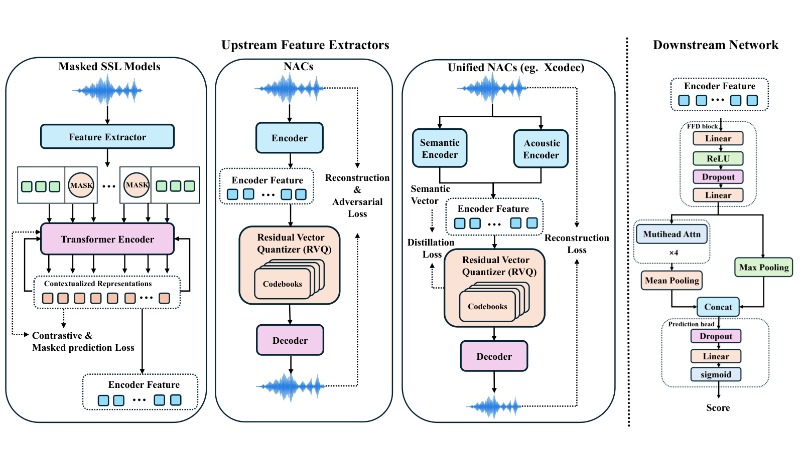 Speech MOS Prediction Representations — 論文の図版