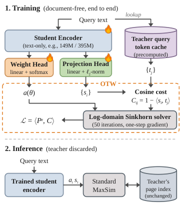 ColNanoVDR — 論文の図版