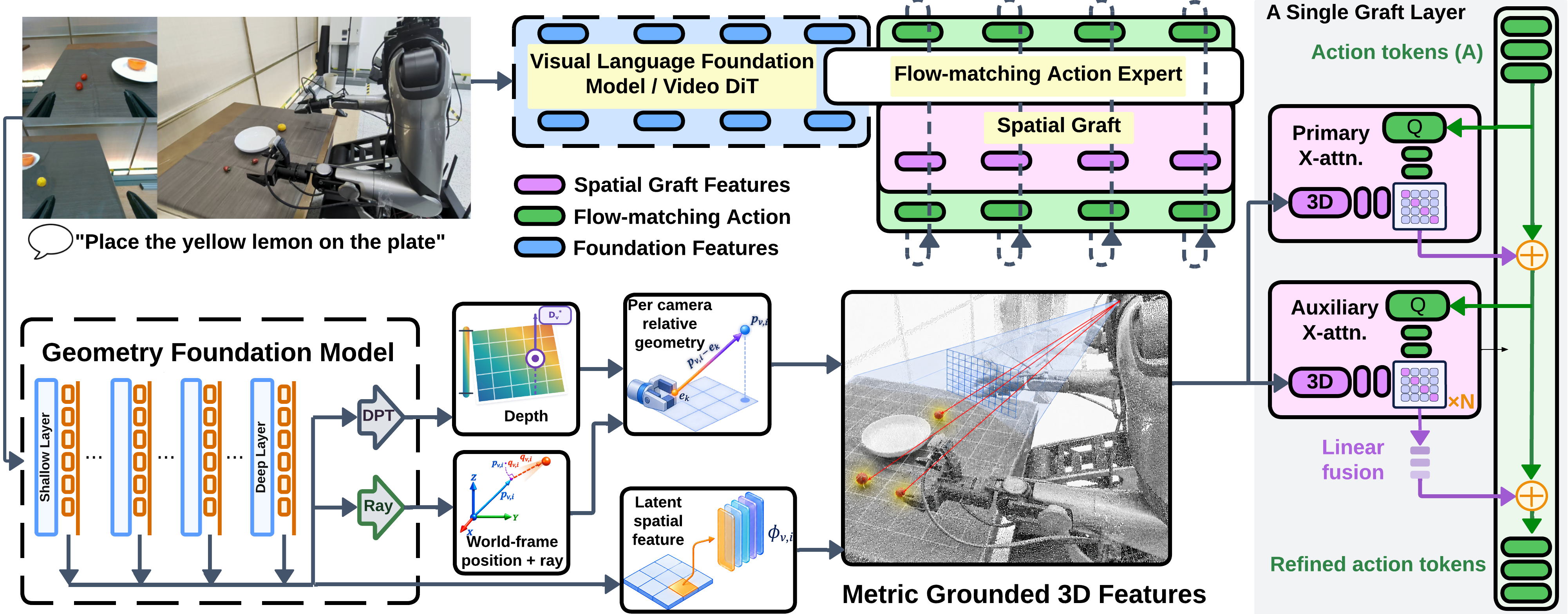 Spatial Grafting — 論文の図版