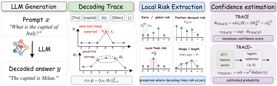 TRACE — 論文の図版