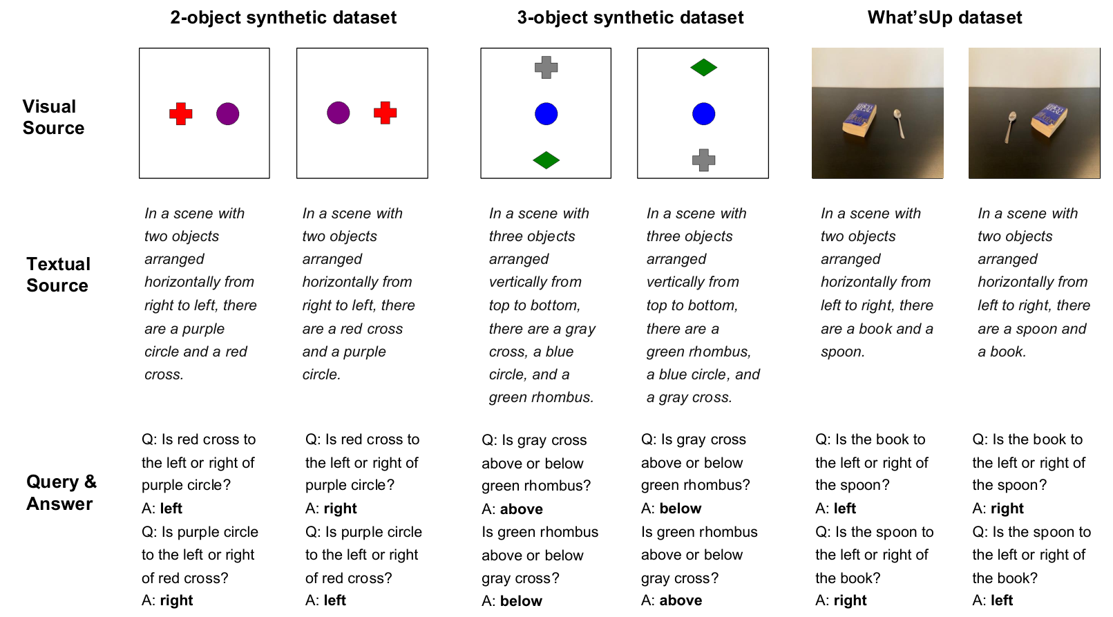 Relative-Position Reasoning — 論文の図版