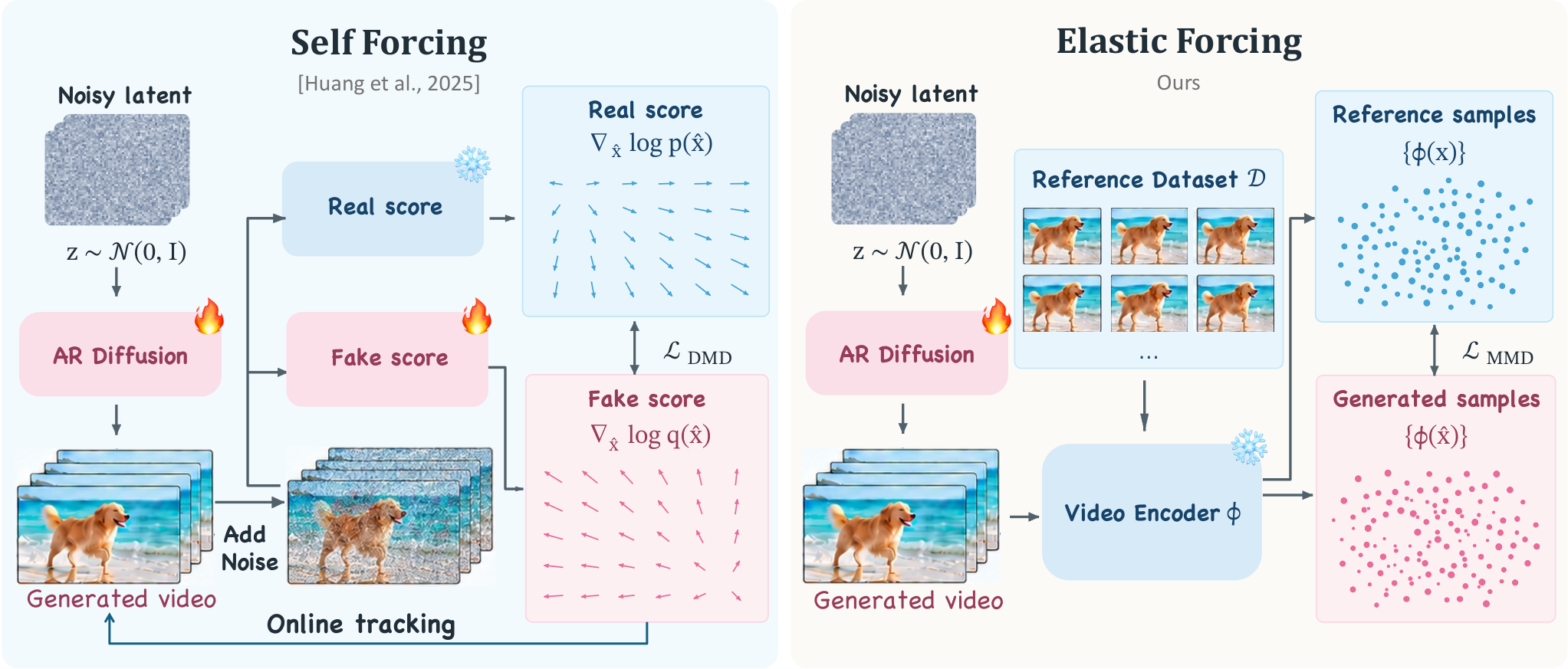 Elastic Forcing — 論文の図版